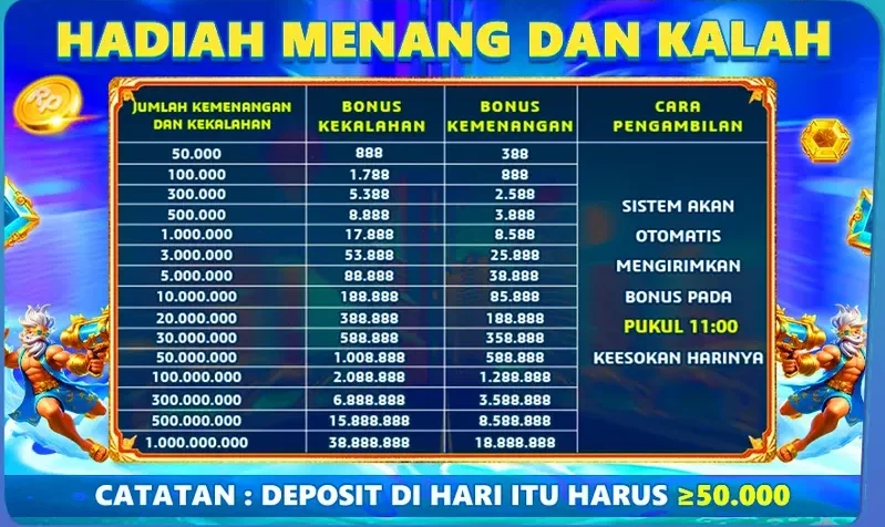 HADIAH MENANG DAN KALAH